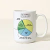 Dad Joke Every Day Interactive QR Mug